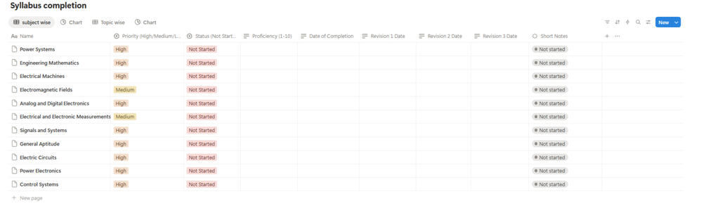 Syllabus completion subject wise
