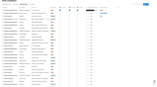 Topic wise PYQS completion