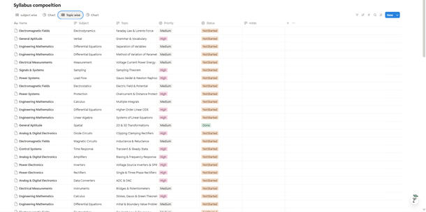 Syllabus completion Topics wise